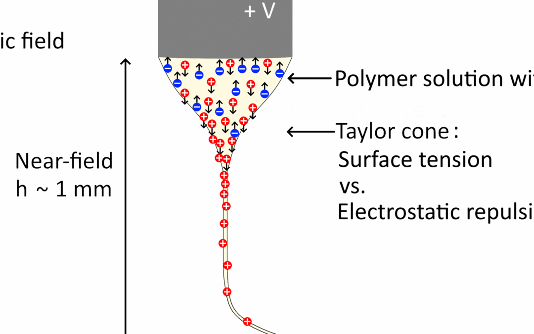 E-Nanoprint-Pro: Electrohydrodynamic technology brings printing on nanoscale within reach